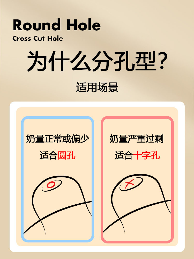 Flower-Shaped Nursing Shield, Double-Layer Nipple Protector, Breast Shield for Breastfeeding, Breastfeeding Aid, Inverted Nipple Prevention, Anti-Bite, Round Hole