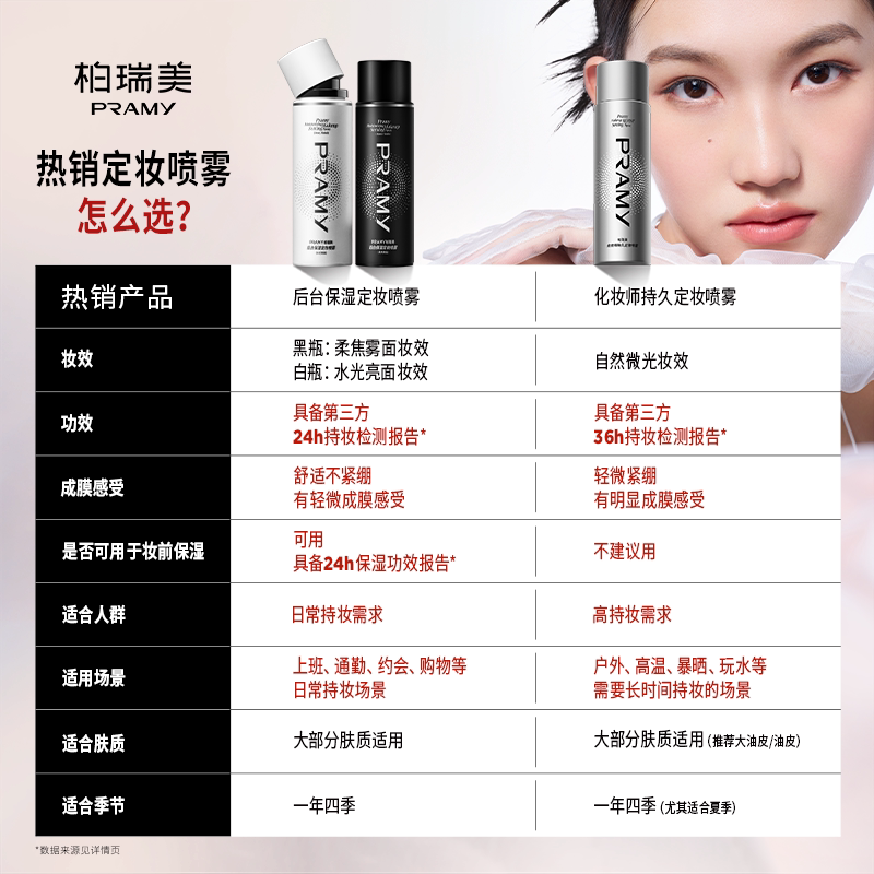 Long-lasting Setting Spray with Oil Control & Moisture - Detail image 2