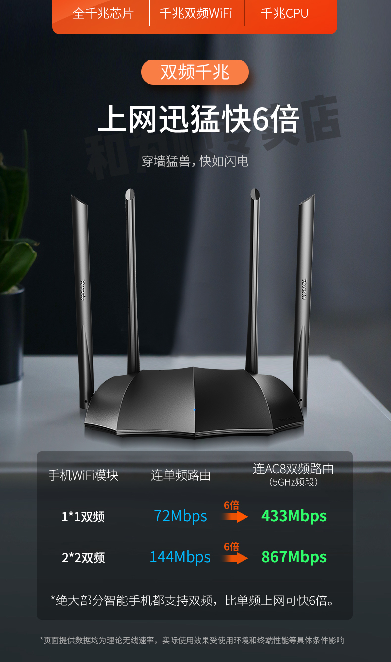 腾达 AC8 5G双频无线路由器 家用穿墙王 图3