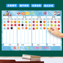 Group points table kindergarten classroom class record student evaluation column reward white blackboard childrens competition wall sticker