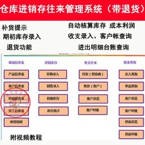 Warehouse purchase sale and inventory management system warehouse inbound and outbound returns customer income and expenditure current accounts ledger accounting detailed account