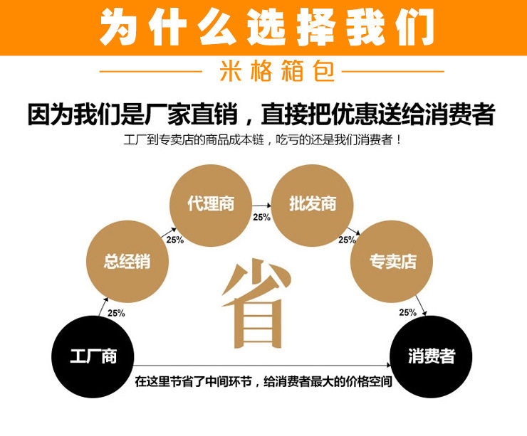 Sacoche pour vélo mixte - Ref 2215864 Image 17