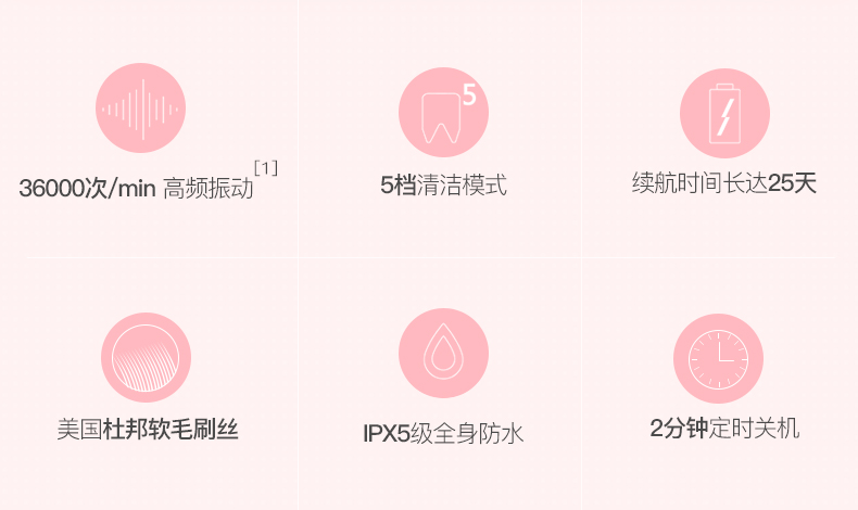 舒客 声波电动牙刷 5种清洁模式 图2