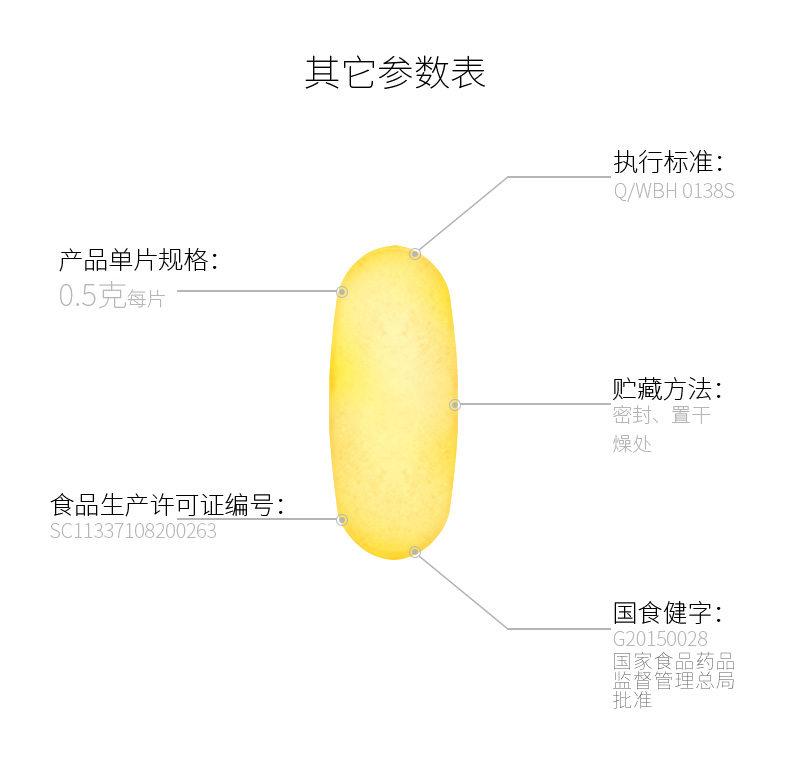 映月复合维生素B族片