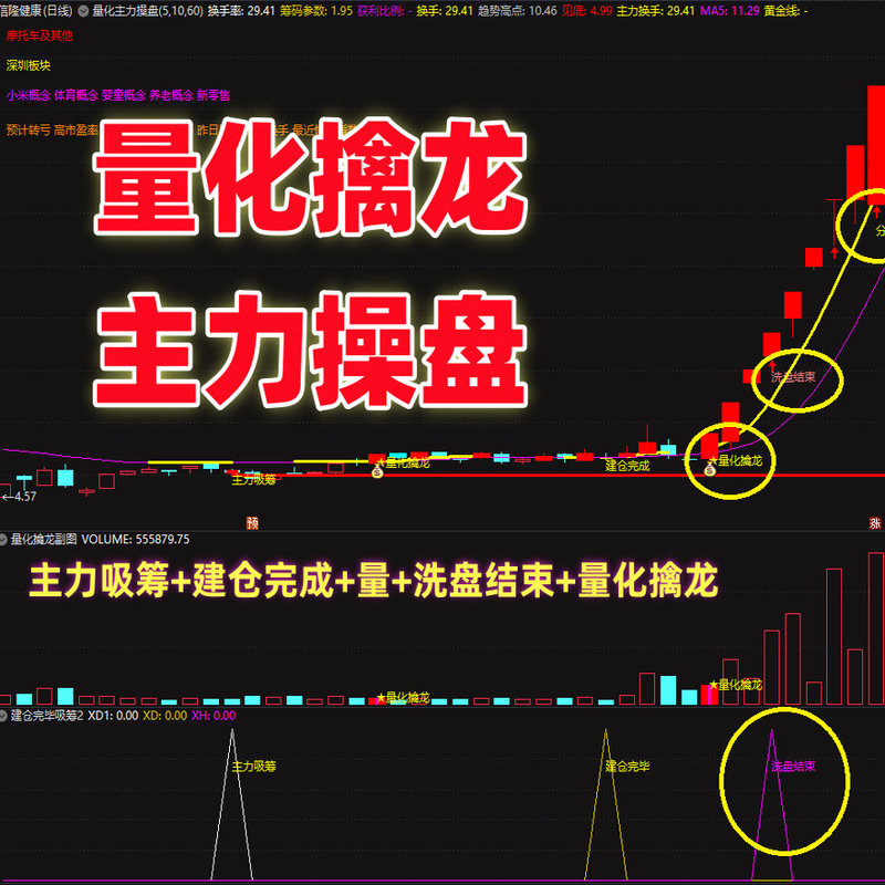 Brand New Quantitative Stock Picking Indicator for Short-Term Trading, Capturing Stocks with Rapid Price Increases, Hot Topics, and Low-Cost Buy-Points, Upgraded Version Brand New Quantitative Stock Picking Indicator for Short-Term Trading, Capturing Stocks with Rapid Price Increases, Hot Topics, and Low-Cost Buy-Points, Upgraded Version