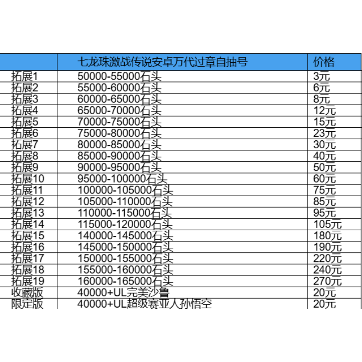 揭秘《七龙珠激战传说》5万-17万钻石账号的真相