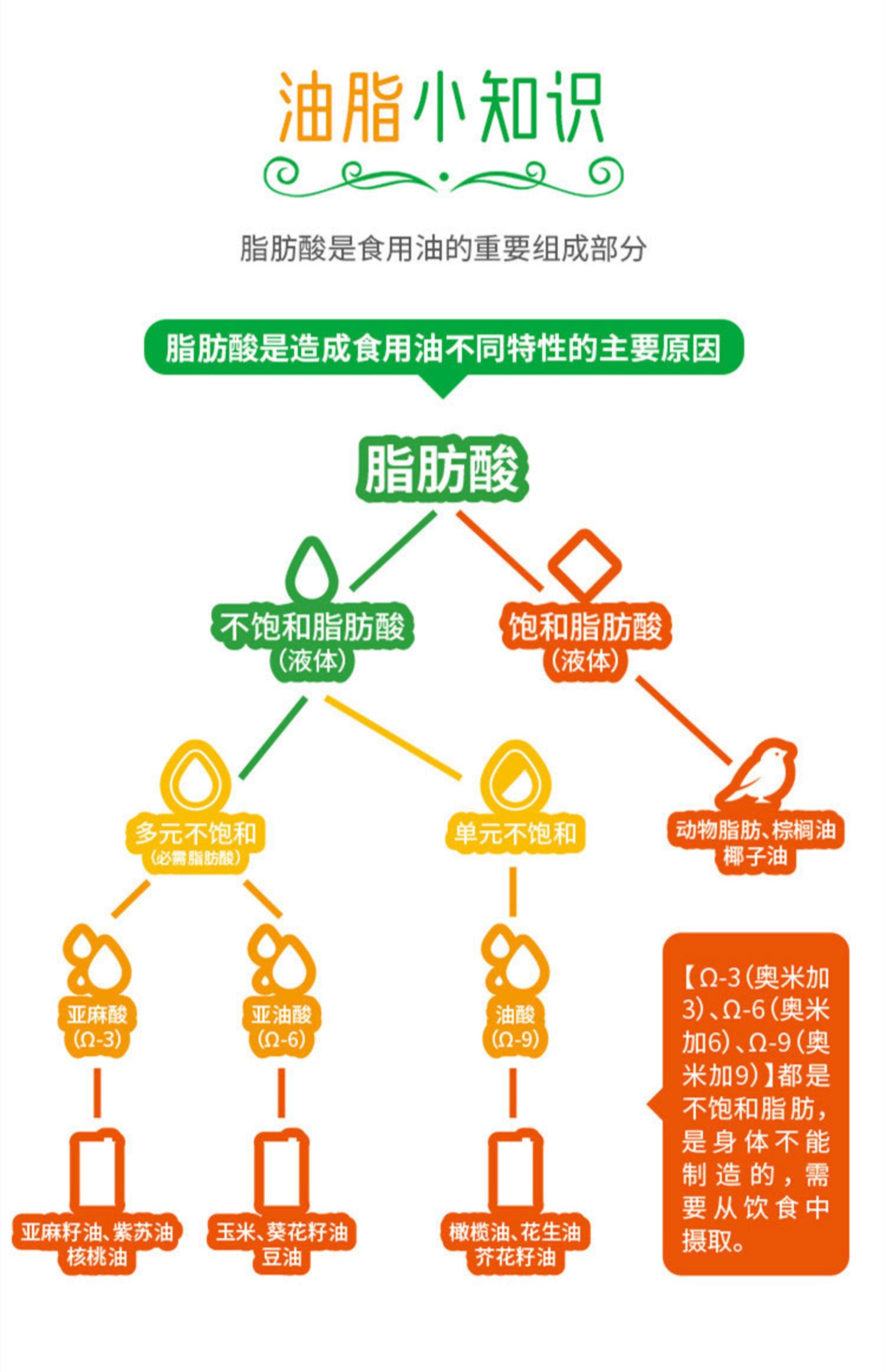 九三非转基因精榨一级大豆油5L