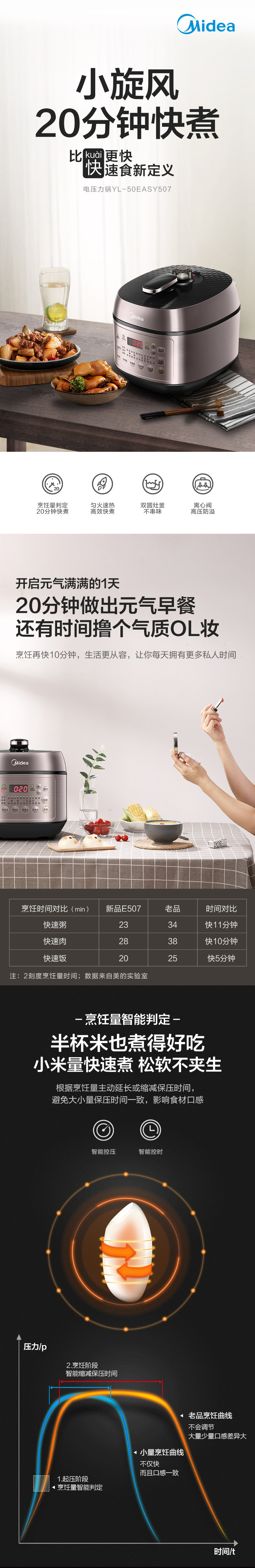 美的 电压力锅 4.8L 带双胆 图1