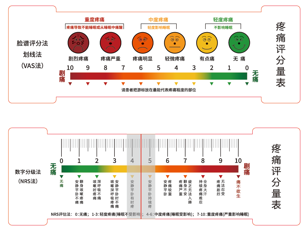 VAS疼痛测量表评分尺脸谱评估NRS数字分级法医院医生专用口袋尺子