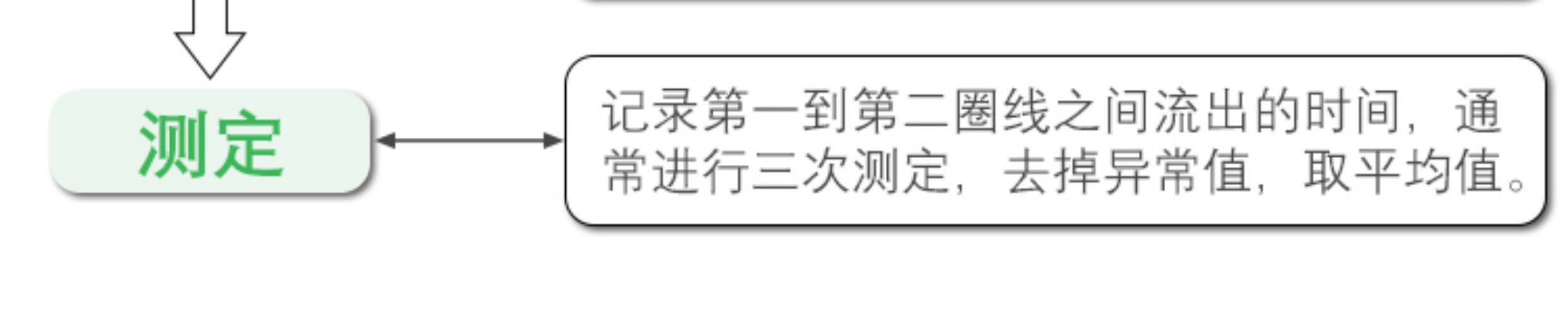 Вискозиметр 1834乌氏黏度计 石油运动黏度测试仪 三管自动乌氏黏度计 高硼硅玻璃黏度计 Ring light