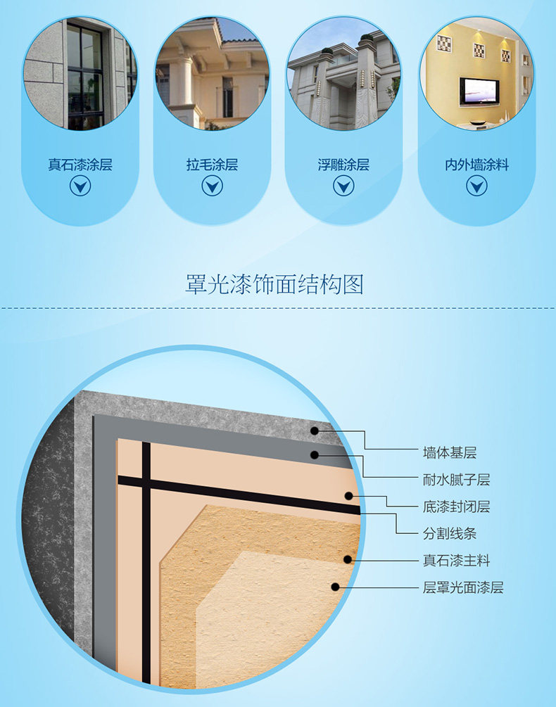 Real stone paint dustproof paint Water insulation water dustproof paint Colorful paint Dust cover light paint Water insand transparent topcoat