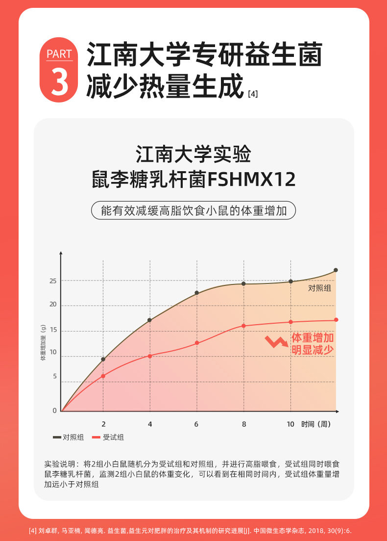 【中国直邮】姿美堂  酵素  嗨吃燃燃  左旋肉碱咖啡风味饮品  减肥 燃烧脂肪 柠檬西柚味 吉娜 颖儿同款 45ml*7袋