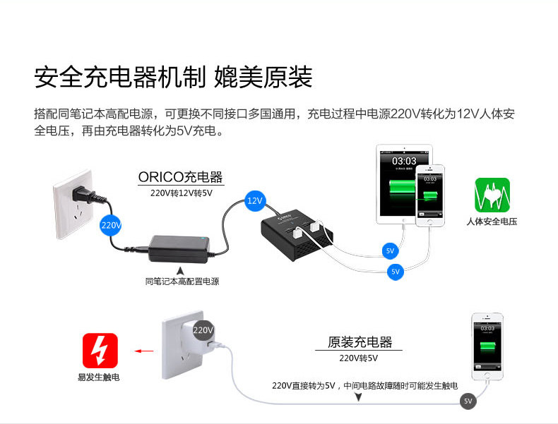 chargeur ORICO pour téléphones APPLE APPLE - Ref 1299625 Image 12