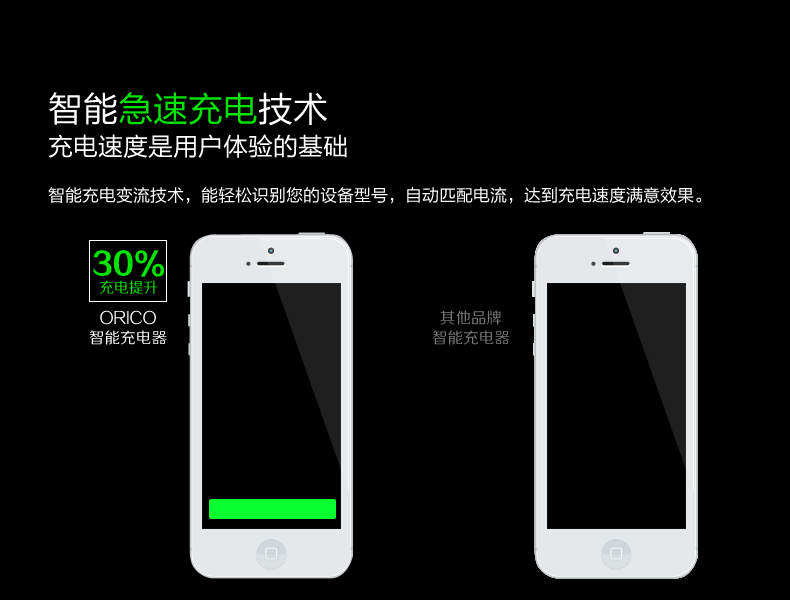 chargeur ORICO pour téléphones APPLE APPLE - Ref 1299625 Image 9