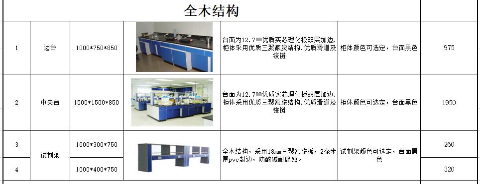 Phòng thí nghiệm đồ nội thất phòng thí nghiệm bên tủ hút khói thử nghiệm làm việc trạm trung tâm - Nội thất giảng dạy tại trường bàn học cho be lớp 1