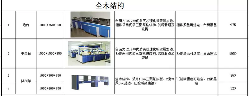 Phòng thí nghiệm đồ nội thất phòng thí nghiệm bên tủ hút khói thử nghiệm làm việc trạm trung tâm - Nội thất giảng dạy tại trường bàn học sinh gỗ tự nhiên