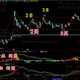Tongdaxing Quantitative Analysis Indicators Automatic Charting Tool Mobile and Desktop Version with Chart Overlay Low-Cost Buying Indicators
