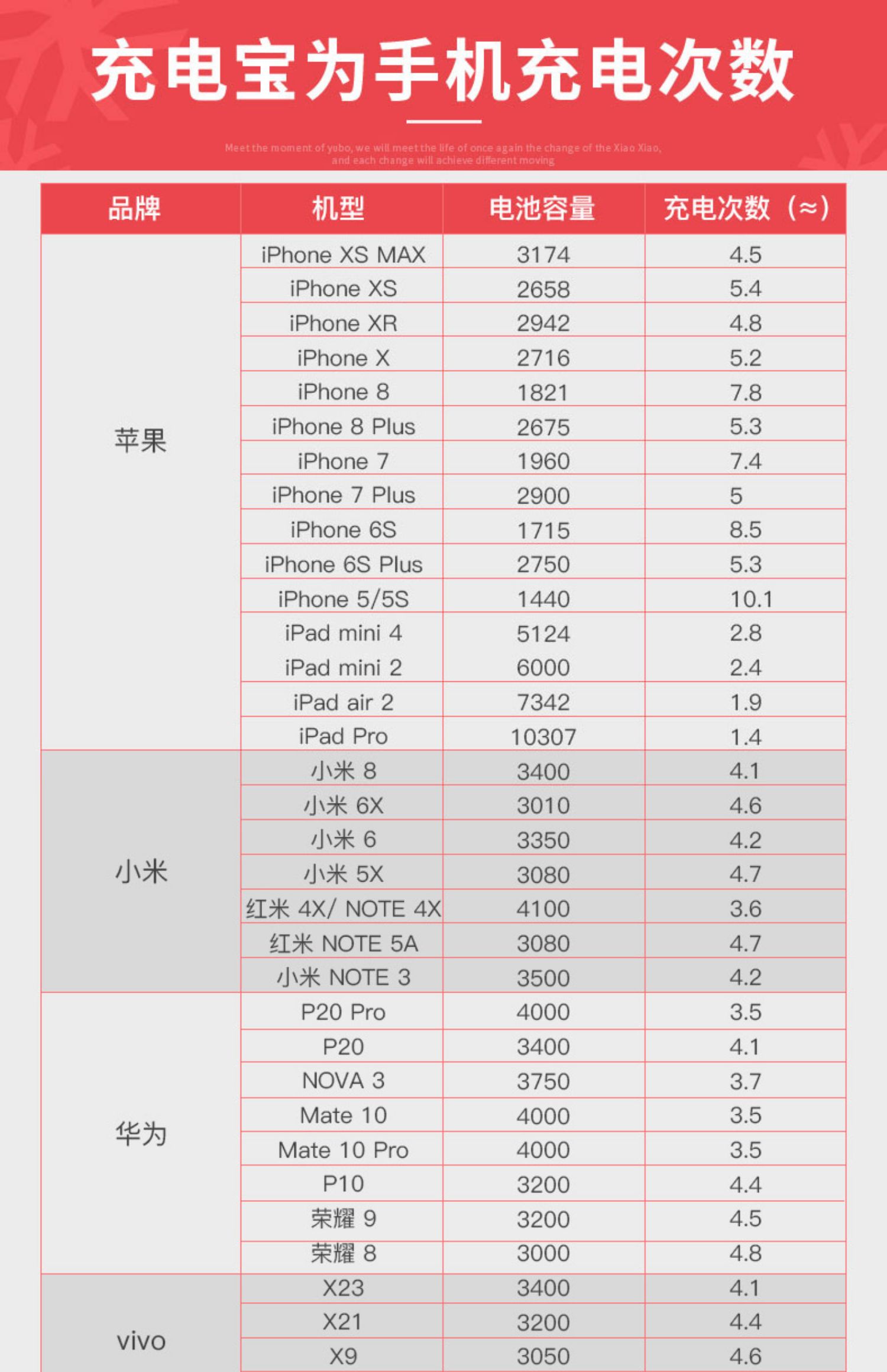 Yu Bo sạc kho báu 20000m mAh vivo kê oppo phổ hiển thị màn hình kỹ thuật số polymer sạc nhanh điện thoại di động 20.000 + mah cửa hàng chính thức chính gốc kho báu nhấp nháy xác thực ủy quyền - Ngân hàng điện thoại di động sạc dự phòng 50000mah