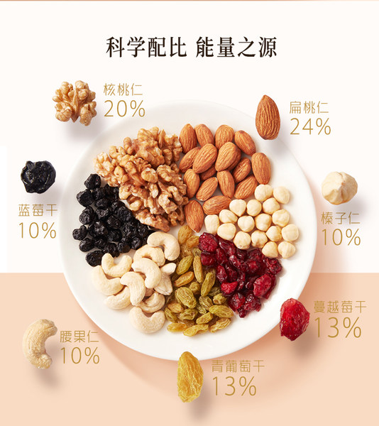 天喔 星期果 每日坚果 175g 天猫优惠券折后￥22.9包邮（￥32.9-10​）