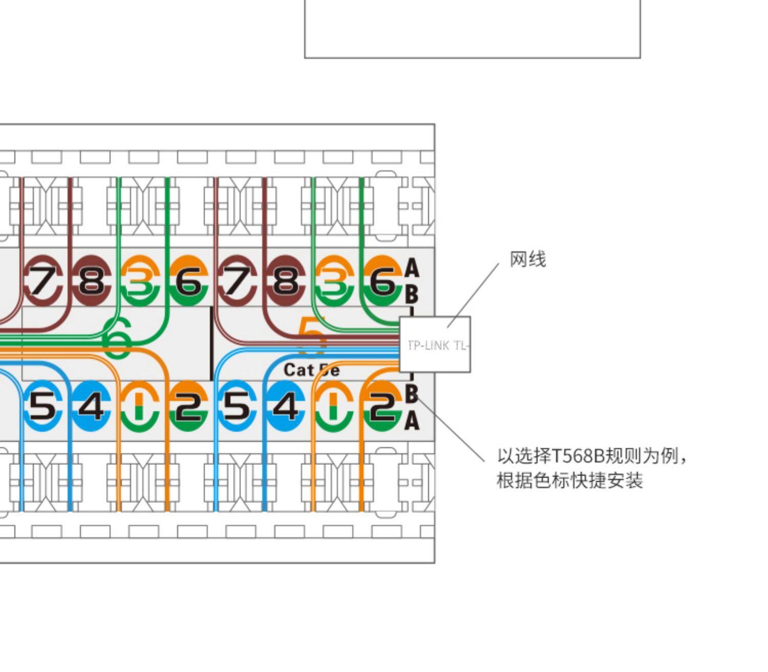 TP-LINK TL-ED5e024 24口超五类非屏蔽配线架 机架标准尺寸19英-阿里巴巴