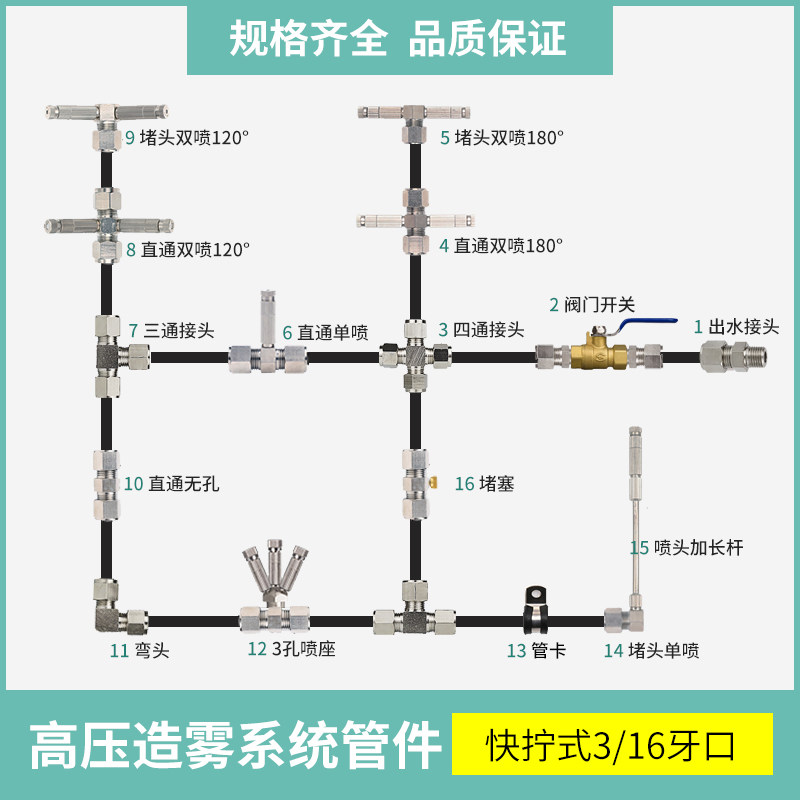 Fast screw-in high pressure joint 3 16 tooth opening high pressure PE pipe artificial mist spray cooling plus wet build-up accessories-Taobao