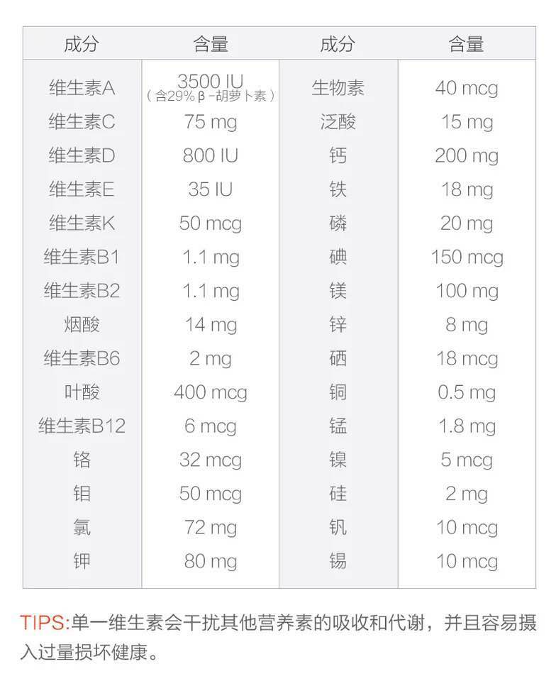 美版 善存 女士 复合维生素 200粒*2件 图7