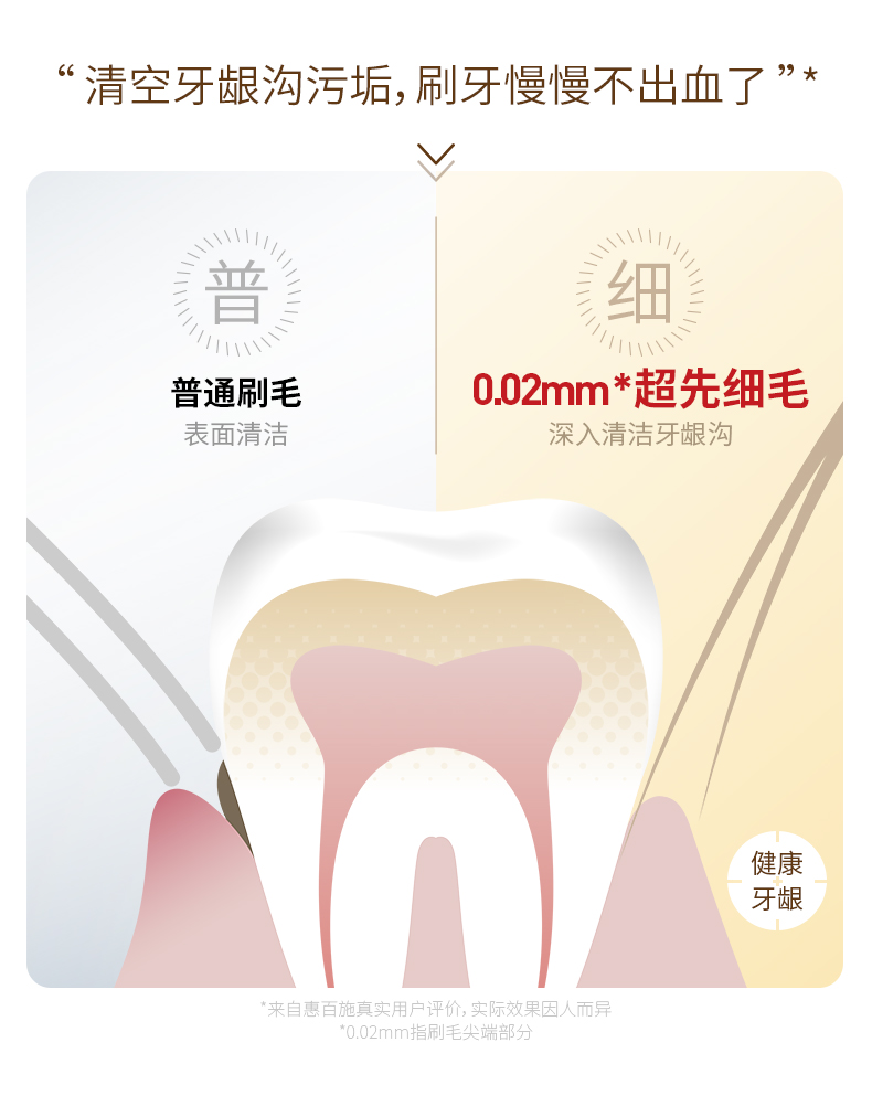 日本 惠百施 第2代升级款 65孔7列 三层植毛 成人软毛牙刷 4只 图6
