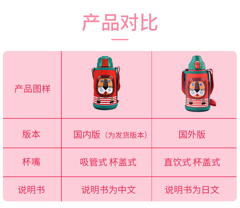 日本 虎牌 儿童保温杯 吸管防摔水壶 630ml 图19
