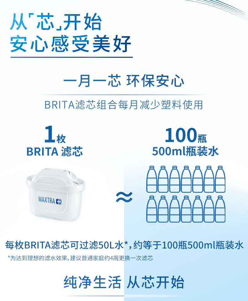德国 碧然德 Maxtra三代净水壶滤芯 6只 图8