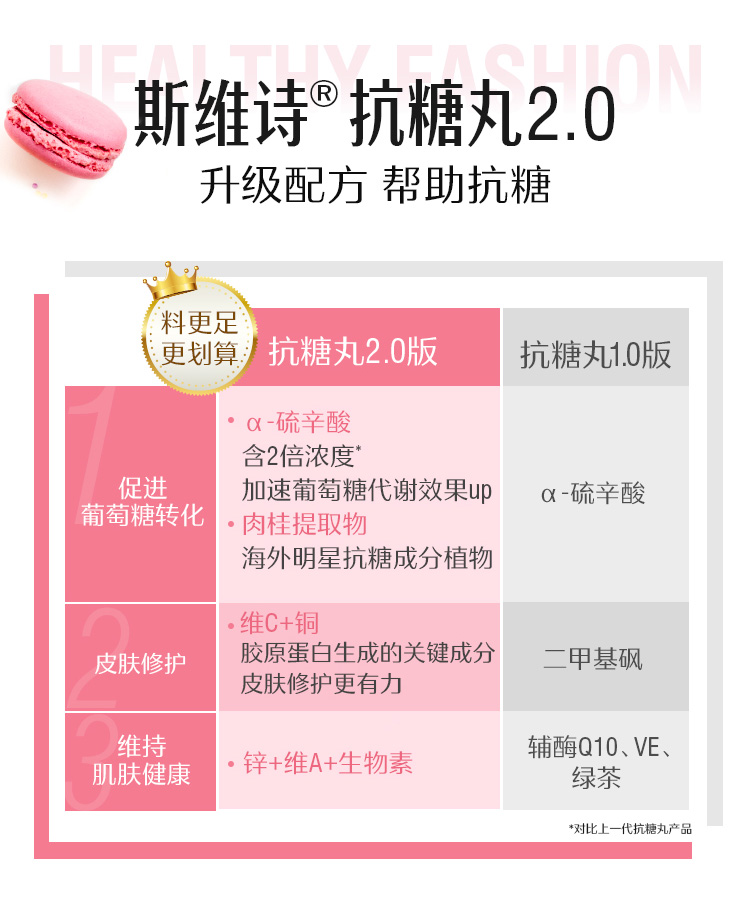 Swisse 斯维诗 金装抗糖焕肤胶囊 2.0升级版 60粒 双重优惠折后¥179.2包邮包税 京东¥265