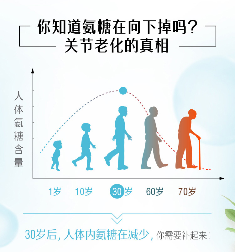 斯维诗关节片氨糖软骨素180片