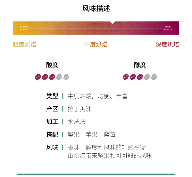 【200g】雀巢星巴克咖啡粉进口中度烘焙