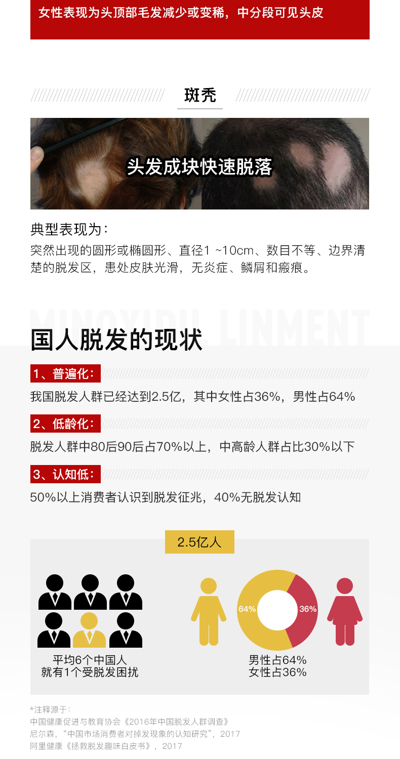 达霏欣 5%米诺地尔酊搽剂 防脱发生发增发液 30ml 图8
