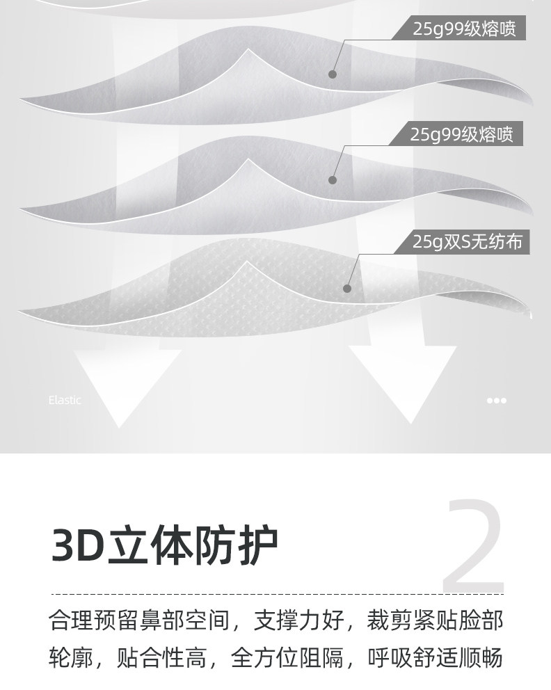 阿里健康大药房 维德 kn95口罩 3只 5层过滤2层熔喷 图5