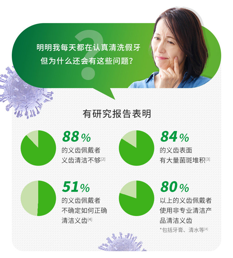 中美史克旗下 保丽净 假牙/牙套泡腾清洁片 60片*2盒 图5