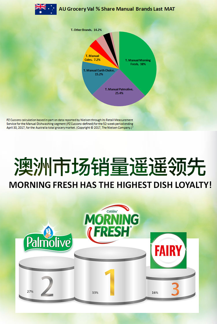 澳洲进口 Morning Fresh 食品级 青柠味高浓缩洗洁精 400ml*2瓶 图1