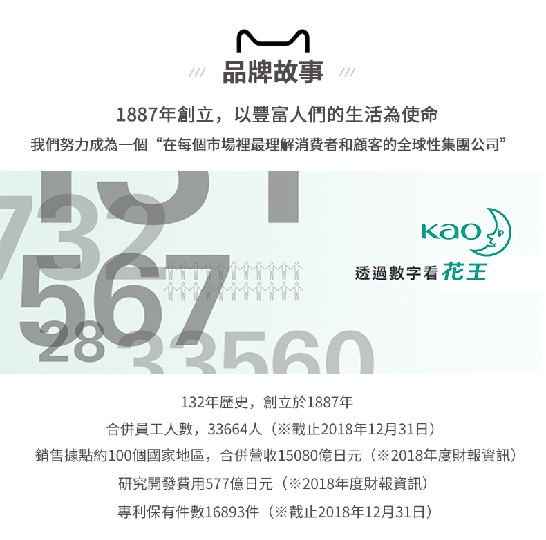 天猫国际 花王 天然茶树 去屑止痒控油洗发水 750ml*2件 0硅油 图12