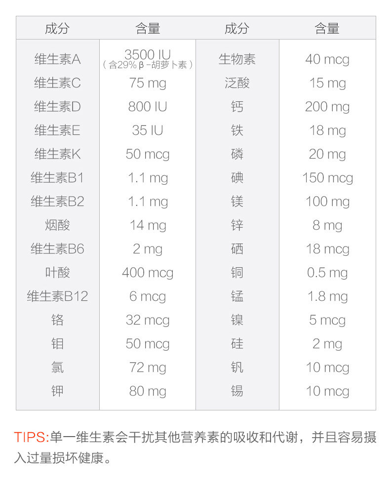 美版 善存 女士 复合维生素片 120粒 图8