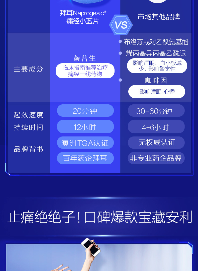 拜耳 萘普生 女性经期止痛小蓝片 24粒*2盒 图8