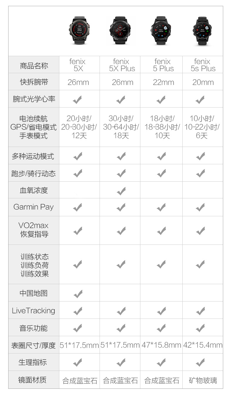 [Trực tiếp] Đồng hồ thể thao đa năng GPS ngoài trời Garmin Garmin fenix5X + Plus - Giao tiếp / Điều hướng / Đồng hồ ngoài trời đồng hồ casio chính hãng