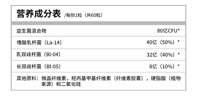 美国进口 NOW 益生菌胶囊 60粒 杜邦专利菌株 养护肠胃健康 图3