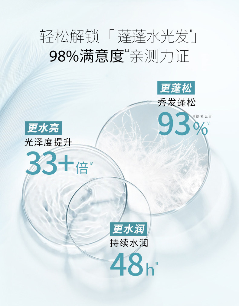 安享好物 安享S级洗发水-施华蔻水光弹润洗发露 国标 