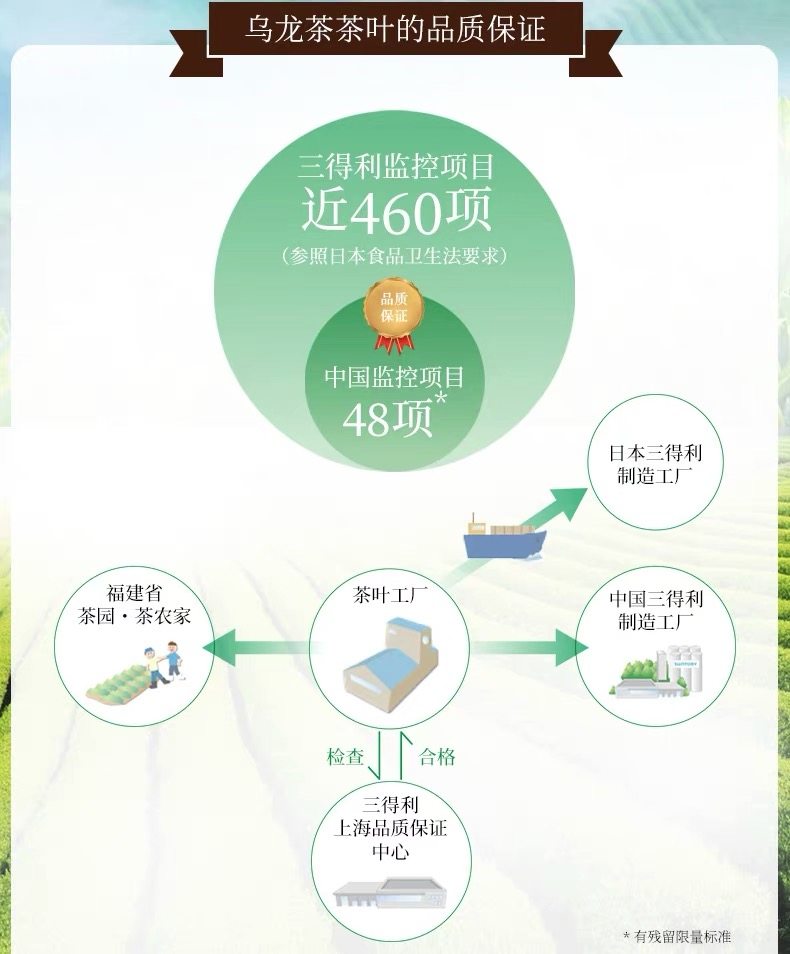 天猫超市 三得利 无糖0脂 乌龙茶饮料 500ml*18瓶*2箱 图5