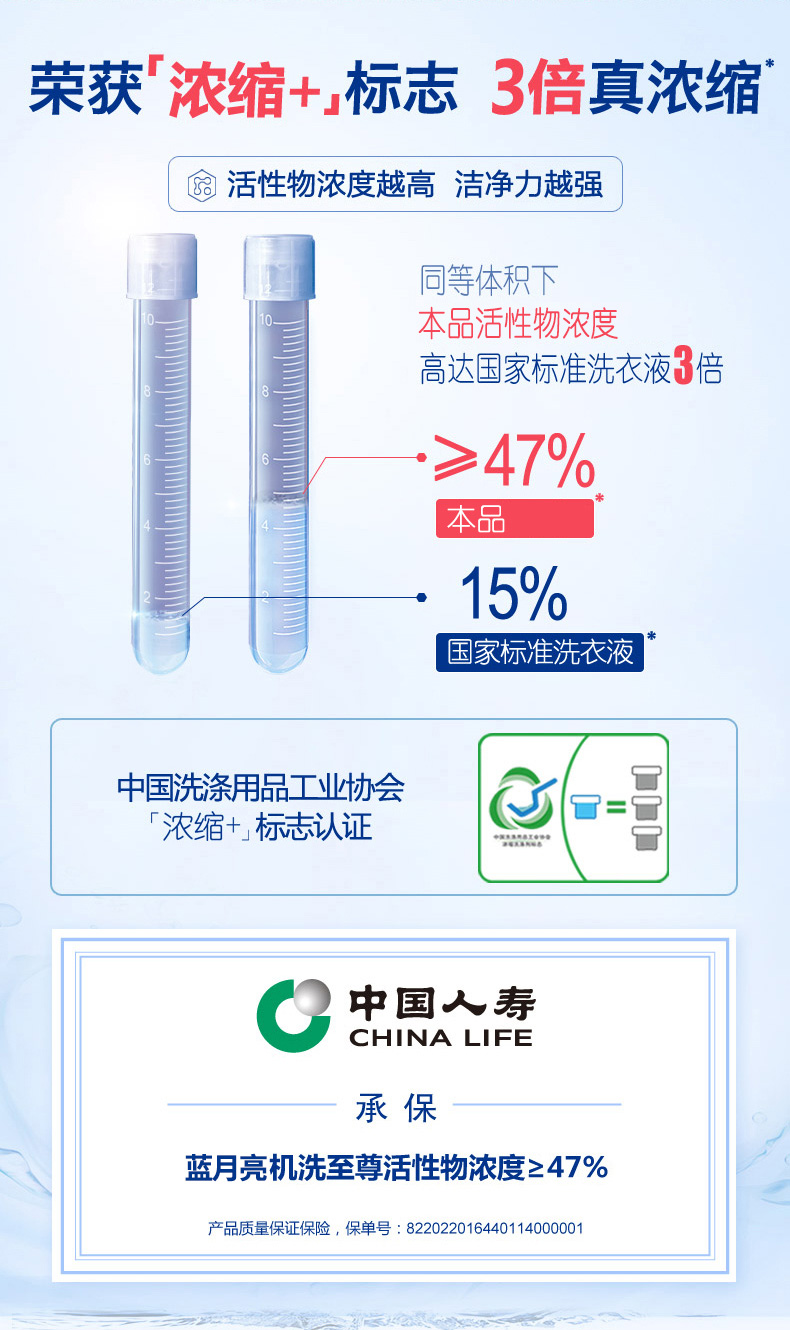 天猫超市 蓝月亮 3倍浓缩 机洗至尊洗衣液 1.76kg 图4
