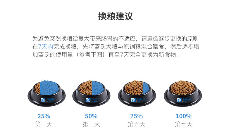 LEGEND SANDY / Blue Chicken Oatmeal Dog Food 15kg Pet Gói thức ăn chính - Chó Staples hạt mềm cho chó con