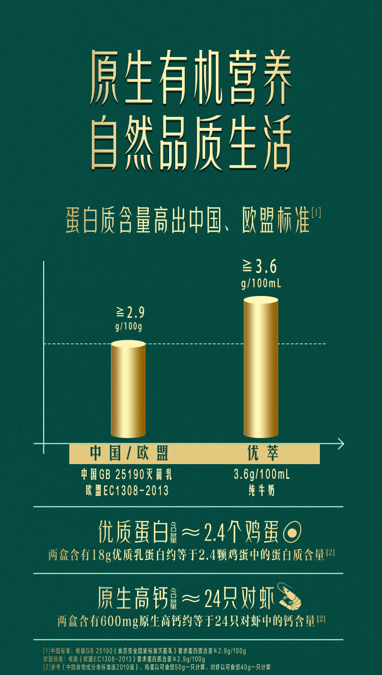 安享好物 安享A级纯奶-君乐宝优萃 鲜甜 有机纯牛奶 国标