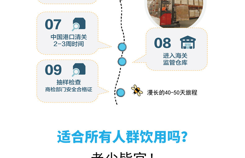 我们买过 澳大利亚 放牧原生 无乳糖低脂牛奶 1L*6盒*2件 图18