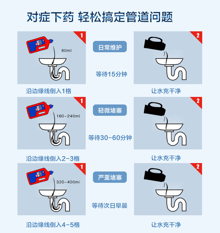 日本进口 Pix 杀菌除臭 管道疏通剂 800g 10次装 聚划算双重优惠折后￥17.25包邮