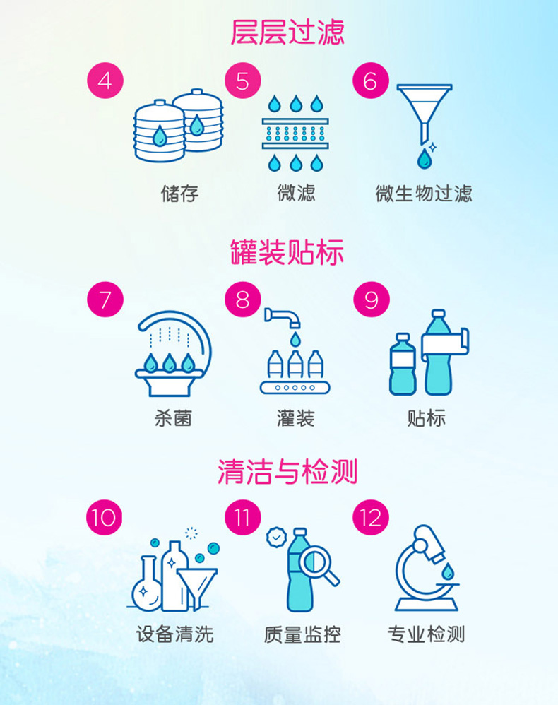 天猫超市 雀巢 优活纯净水 1.5L*12瓶*2箱 图9