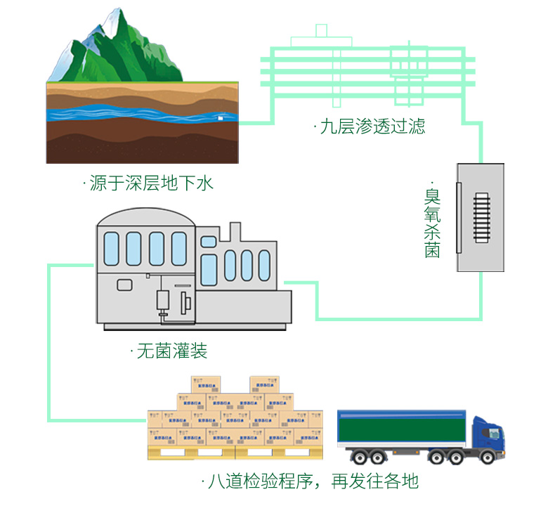 依能 0糖0脂0卡路里 柠檬味 苏打气泡水 500ml*24瓶 图5